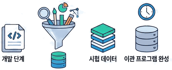 초기 데이터 조기 분석
