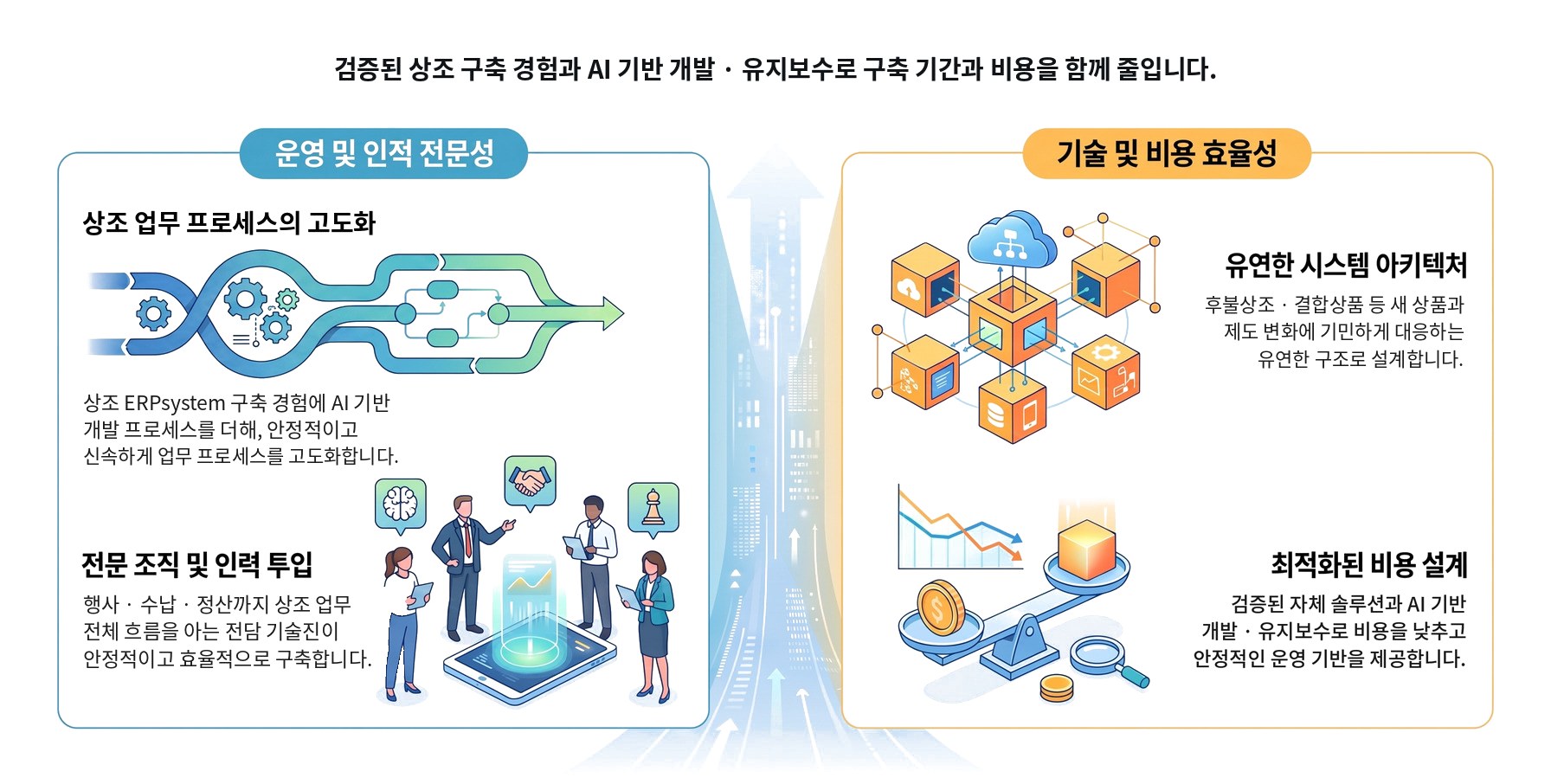 검증된 상조 구축 경험과 AI 기반 개발 · 유지보수로 구축 기간과 비용을 함께 줄입니다. [운영 및 인적 전문성] 상조 업무 프로세스의 고도화 : 상조 ERPsystem 구축 경험에 AI 기반 개발 프로세스를 더해, 안정적이고 신속하게 업무 프로세스를 고도화합니다. 전문 조직 및 인력 투입 : 행사 · 수납 · 정산까지 상조 업무 전체 흐름을 아는 전담 기술진이 안정적이고 효율적으로 구축합니다. [기술 및 비용 효율성] 유연한 시스템 아키텍처 : 후불상조 · 결합상품 등 새 상품과 제도 변화에 기민하게 대응하는 유연한 구조로 설계합니다. 최적화된 비용 설계 : 검증된 자체 솔루션과 AI 기반 개발 · 유지보수로 비용을 낮추고 안정적인 운영 기반을 제공합니다.