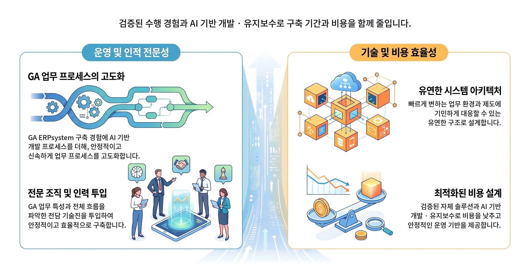 검증된 수행 경험과 AI 기반 개발·유지보수로 구축 기간과 비용을 함께 줄입니다. [운영 및 인적 전문성] GA 업무 프로세스의 고도화 : GA ERPsystem 구축 경험에 AI 기반 개발 프로세스를 더해, 안정적이고 신속하게 업무 프로세스를 고도화합니다. 전문 조직 및 인력 투입 : GA 업무 특성과 전체 흐름을 파악한 전담 기술진을 투입하여 안정적이고 효율적으로 구축합니다. [기술 및 비용 효율성] 유연한 시스템 아키텍처 : 빠르게 변하는 업무 환경과 제도에 기민하게 대응할 수 있는 유연한 구조로 설계합니다. 최적화된 비용 설계 : 검증된 자체 솔루션과 AI 기반 개발·유지보수로 비용을 낮추고 안정적인 운영 기반을 제공합니다.