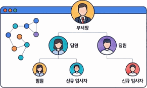 인사 시스템과 연동되는 조직도 화면
