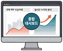 전체 계약 수지차 실시간 통합 대시보드